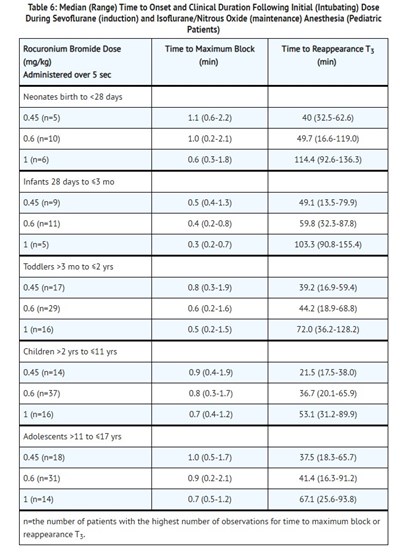 Table (Table 8)